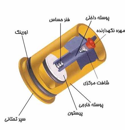 فیوز گازی چگونه کار می‌کند؟ بررسی مکانیزم عملکرد و قطع جریان گاز